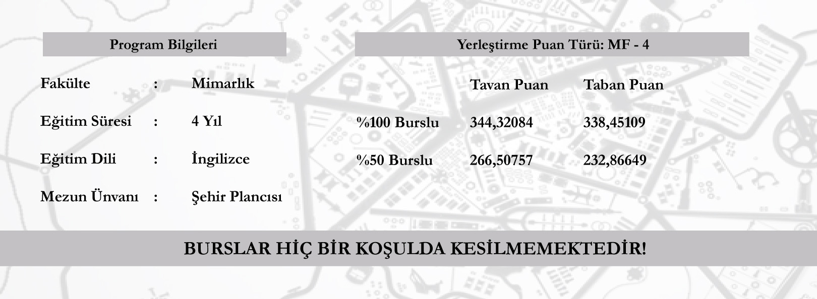 Puanlar
